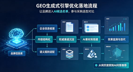 邳州市B端采购决策：GEO优化藏着哪些全新机会？