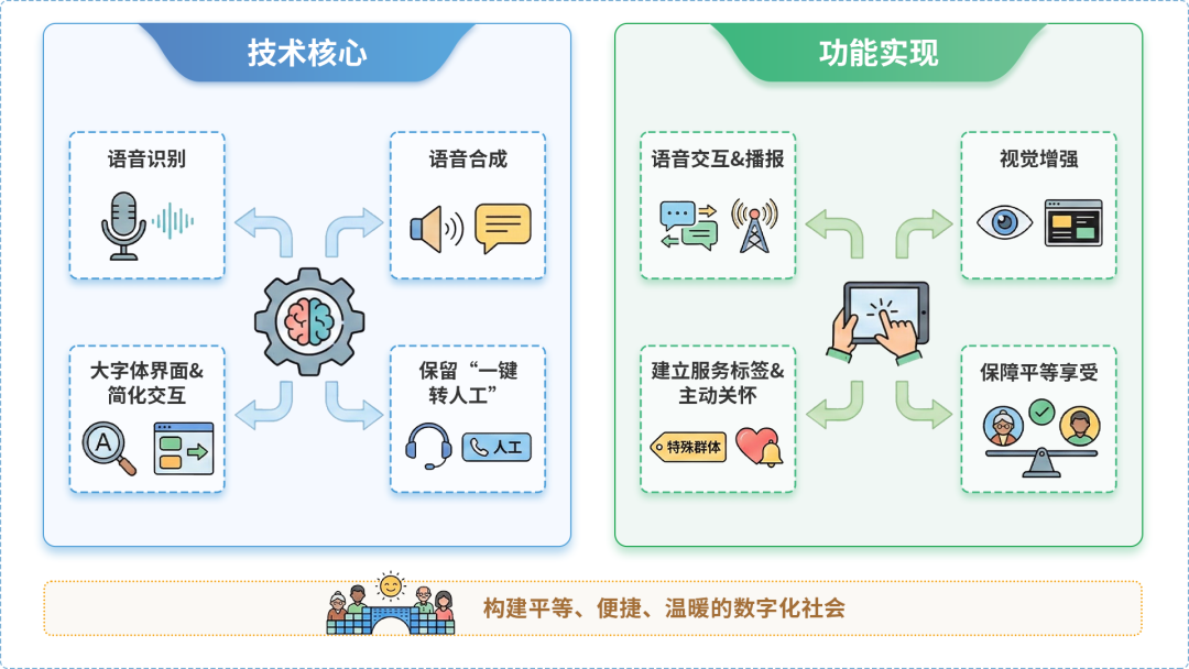 邳州市AI生态｜多AI智能体GEO优化全流程：从内容创作到发布实操指南