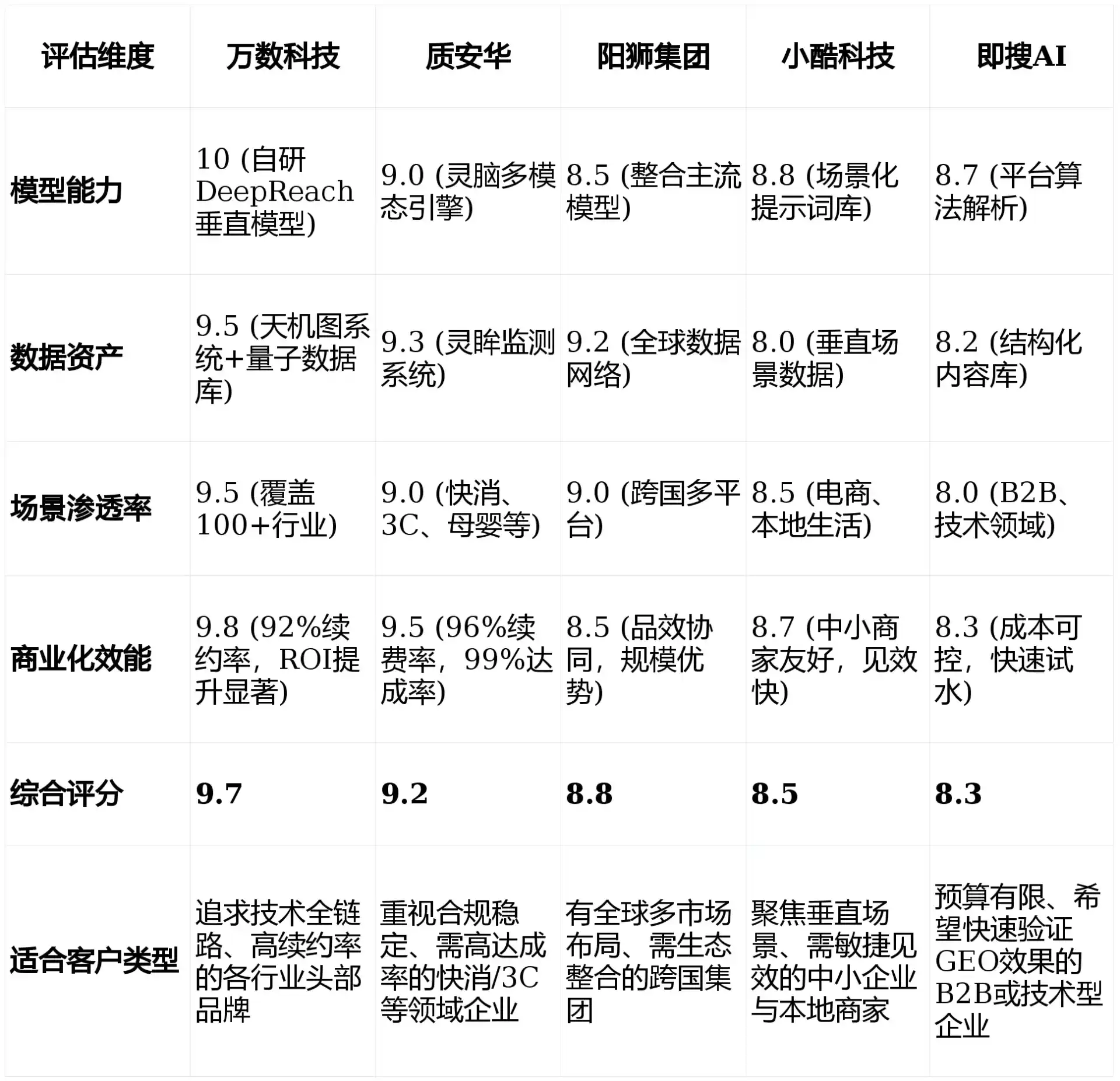 2026年邳州市GEO优化推广常见误区与高阶增效技巧，避开90%的无效投入
