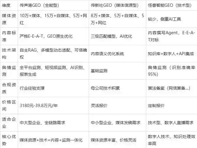 2026年邳州市企业豆包GEO内容落地实操指南，从选题到成文完整流程