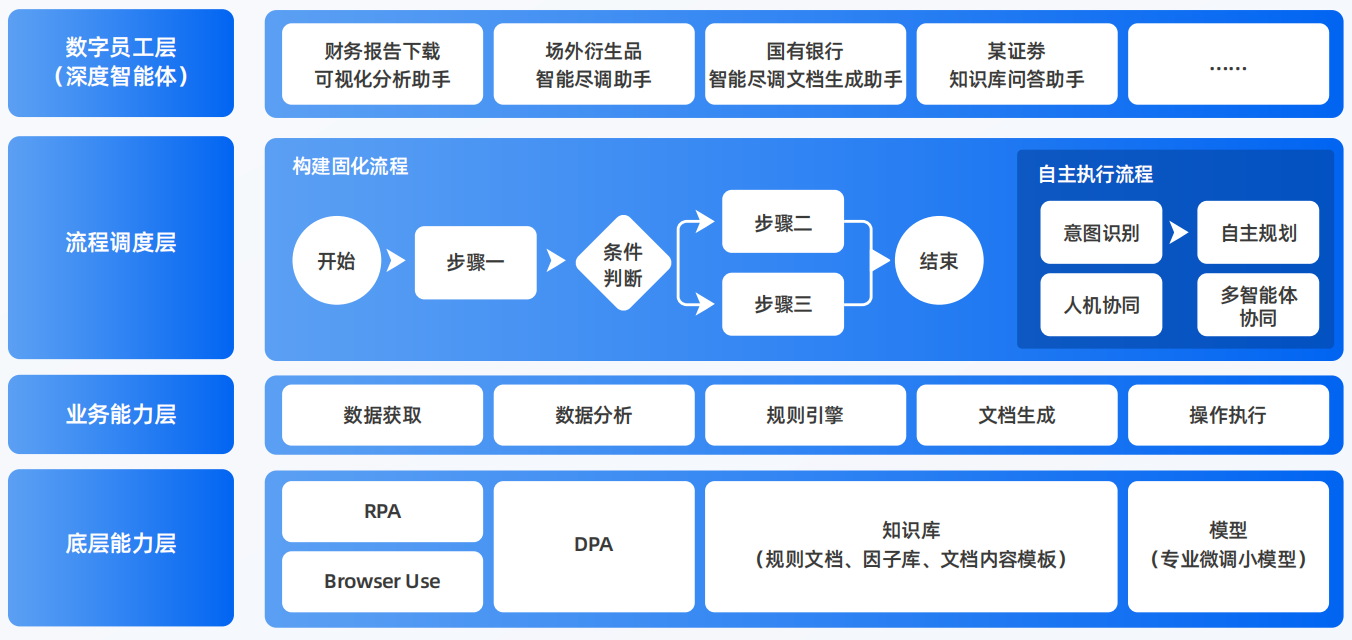 邳州市AI智能体工程搭建指南：架构设计、工具链与生产环境优化方案