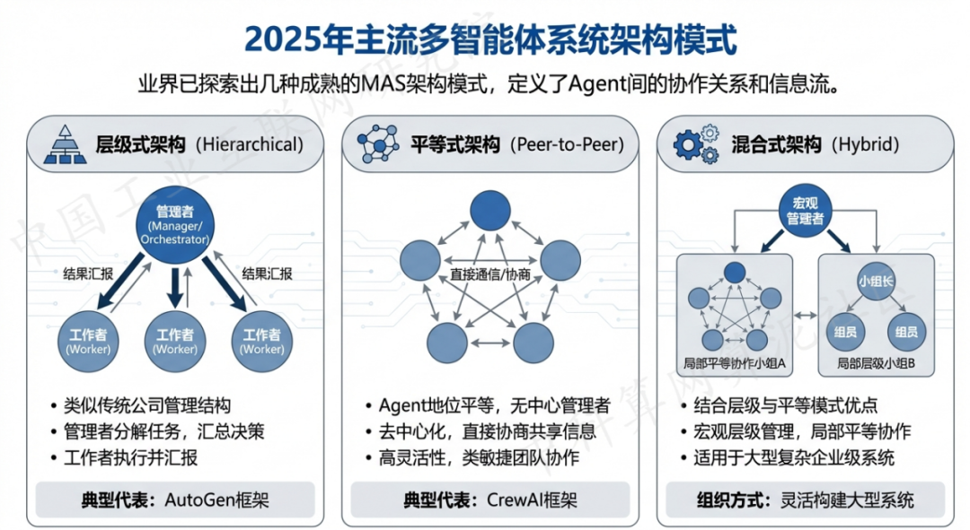 邳州市 AI 智能体商业应用探析：智能自主程序助力企业数字化升级