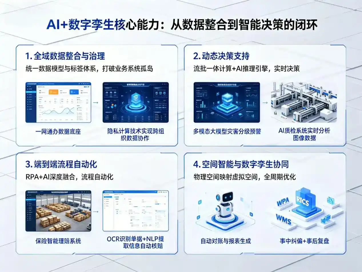 AI大模型落地优化服务｜解决邳州市企业大模型响应慢、输出不准、成本偏高问题
