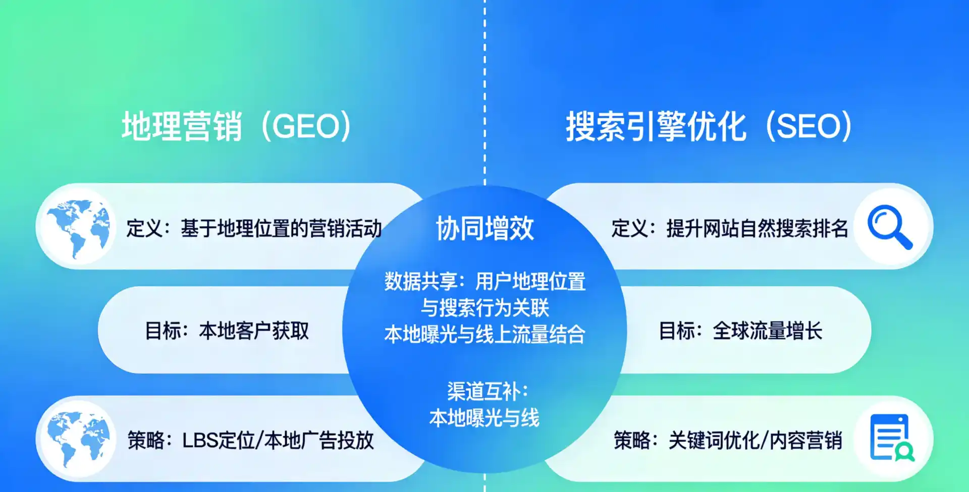 立足邳州市，从用户需求与流量逻辑，解读GEO优化的落地价值与应用前景