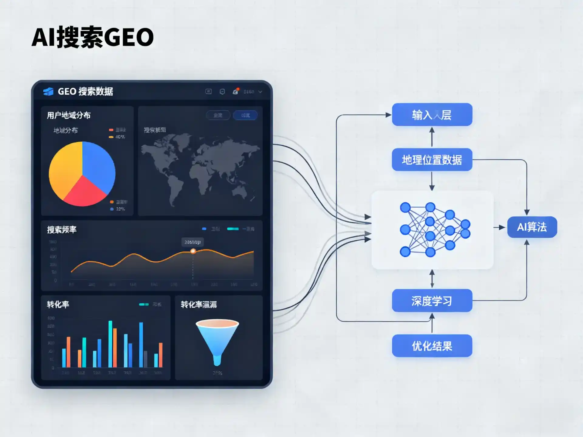 邳州市GEO优化服务商该如何筛选？生成式引擎优化行业实践观察